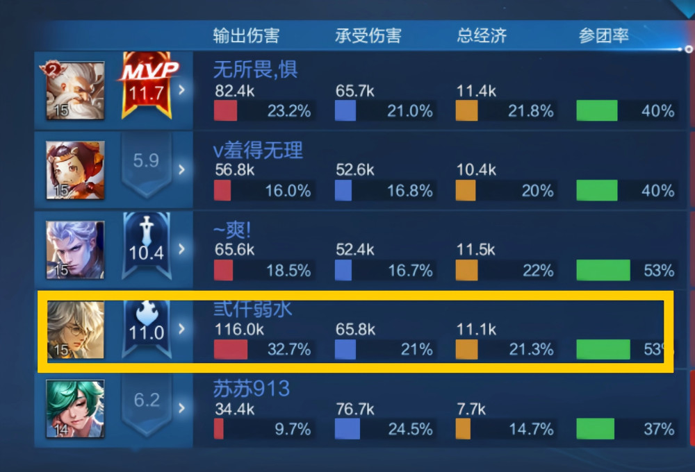 痛苦面具：工具人法师的救命稻草，爆发法师低迷的罪魁祸首图1