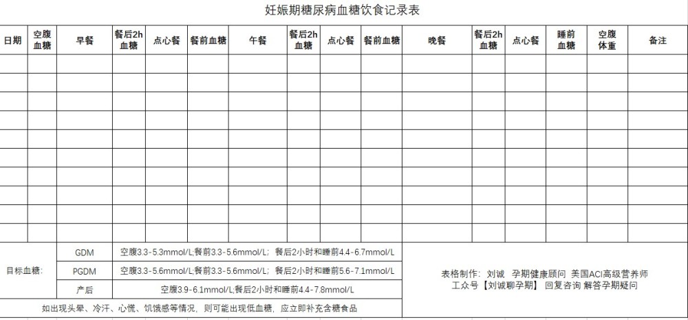 懷孕後血糖高該怎麼辦