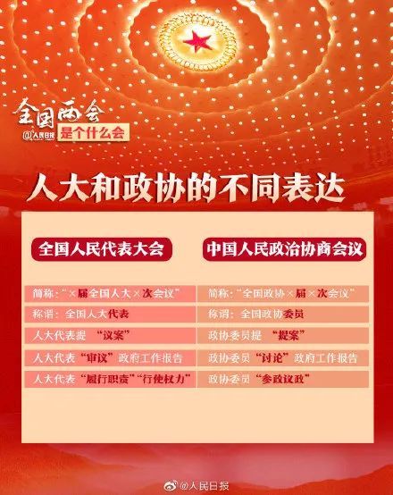 热点新闻全国两会是个什么会9个关键词速览全国两会看点关注更多热点