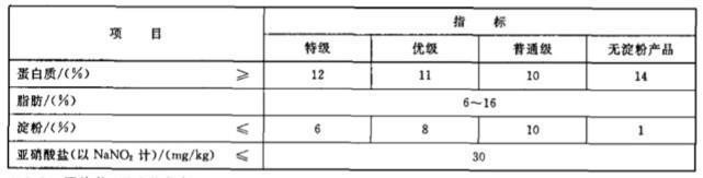 火腿肠|火腿肠是用下等肉做的吗？真相是这样的