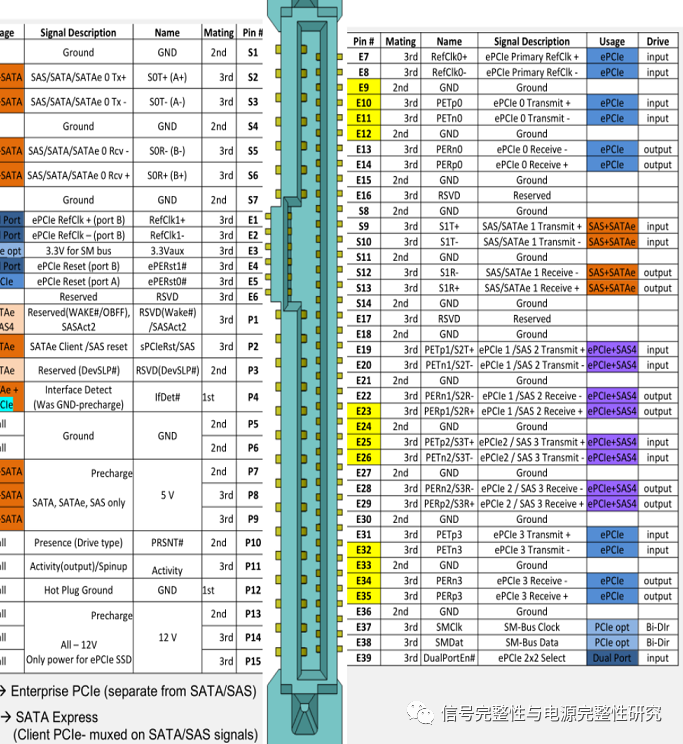 但是左边那个金手指好像不是pcie的接口,这个时候就要来说sff8639