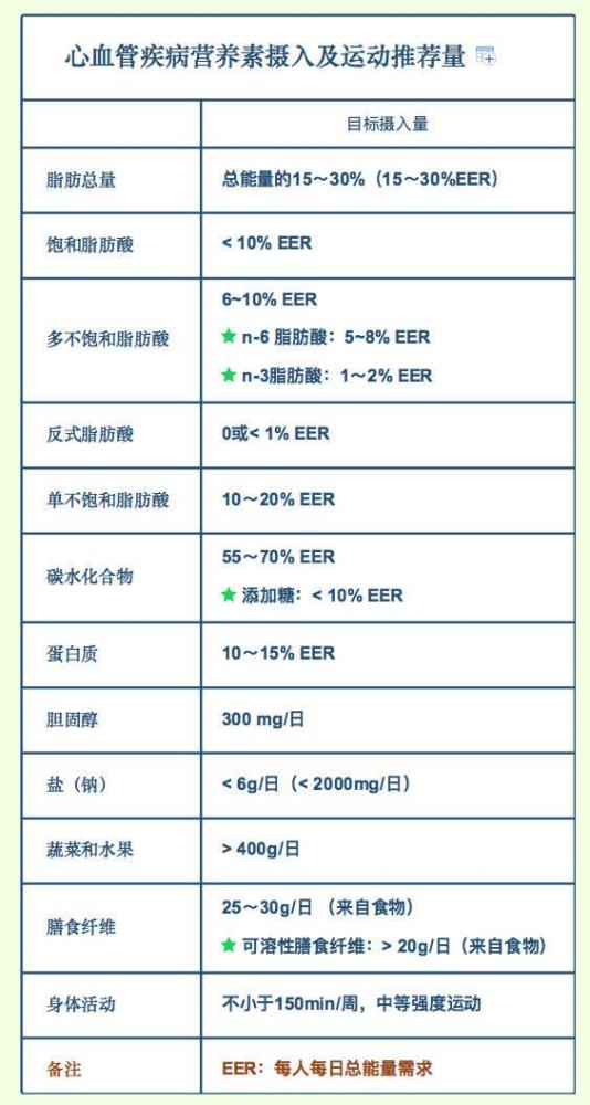 大蒜|洋葱大蒜不能净化血液，还是让它们做好蔬菜吧