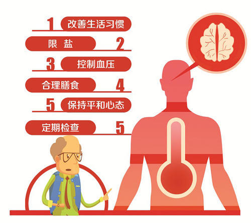 但自己通过减肥,锻炼身体,改善饮食以及调整睡眠和心态,血压会下降,再