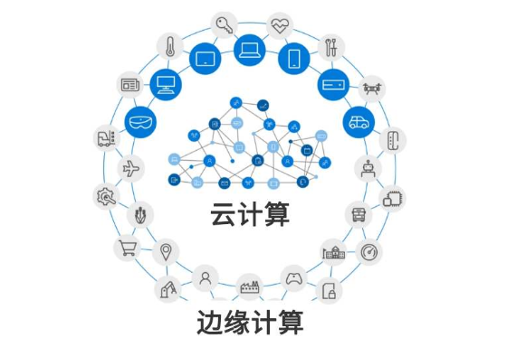 边缘计算或是解决物联网瓶颈的关键所在 腾讯新闻