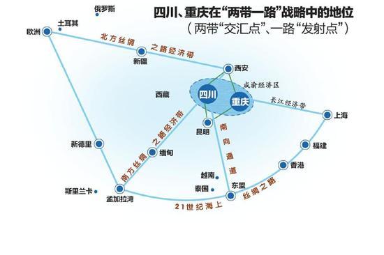 为什么重庆西安都打不过成都成都的目标不是重庆更不是西部