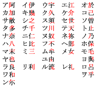 日本为什么现在还在用汉字