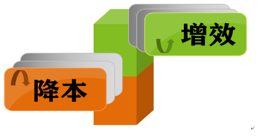 真正實用的降本增效的書籍有哪些？