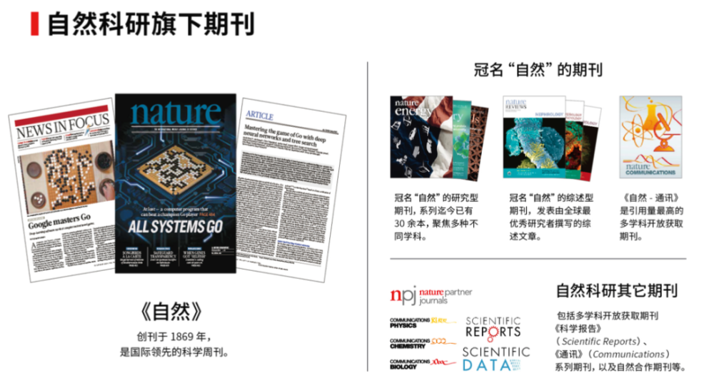 sci|Nature 旗下的子刊有哪些？是否有国产 SCI 期刊？