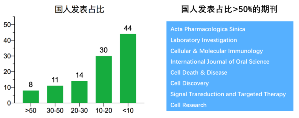 sci|Nature 旗下的子刊有哪些？是否有国产 SCI 期刊？