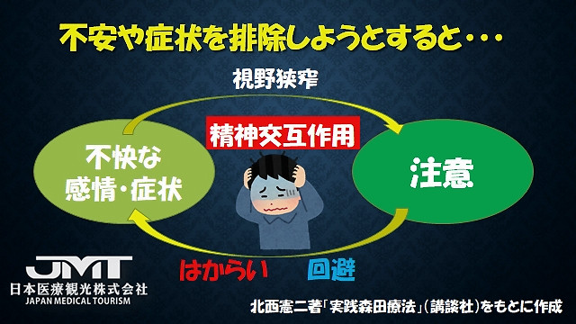 Jmt日本医疗 发祥于日本的森田疗法 旨在接受 真实 腾讯新闻