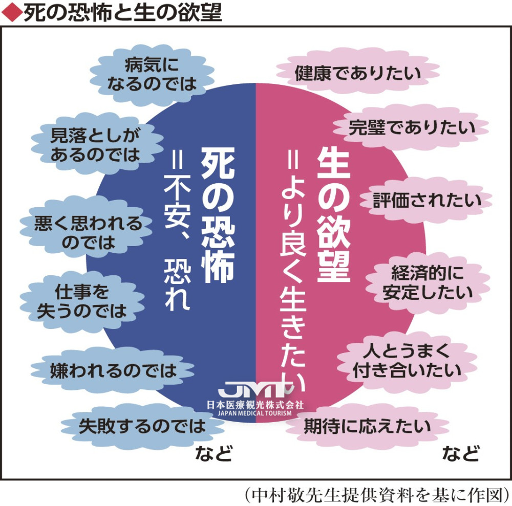 Jmt日本医疗 发祥于日本的森田疗法 旨在接受 真实 腾讯新闻