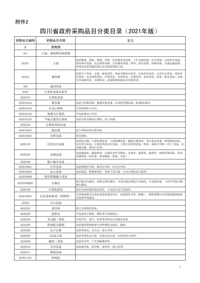 四川省財政廳印發四川省政府採購品目分類目錄2021年版