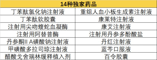 最终有14种老药谈判成功,平均价格降低了4346%