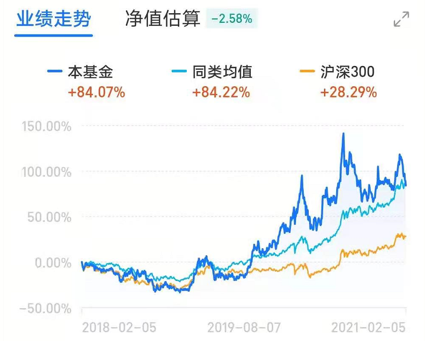 腾讯买房基金（腾讯买房基金怎么买）《腾讯 买房》