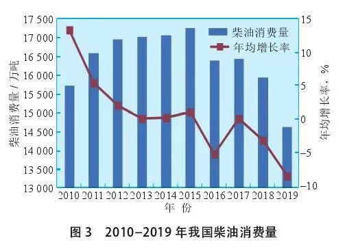 踢馆中国GDP_中国gdp(3)