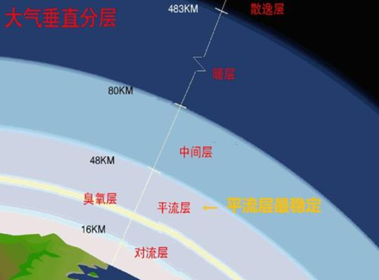 地球|提前约40亿年，地球生命终点可能更早出现，人类或许可以幸免