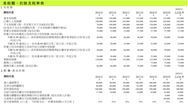 香港薪俸稅及個人入息課稅