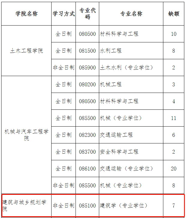 武汉理工会计学硕分数_武汉理工大学录取分数线_武汉理工大学专科分数