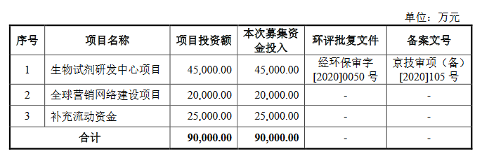 义翘科技IPO：资产结构有问题 持续盈利和独