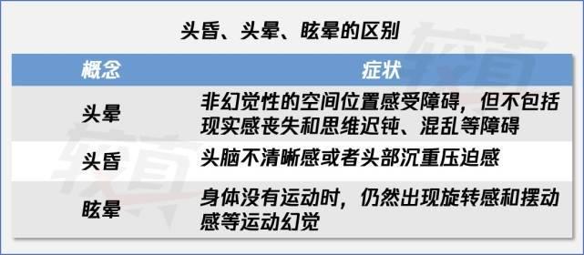 一文教你說清自己是頭暈,頭昏還是眩暈,這對就醫太重要了