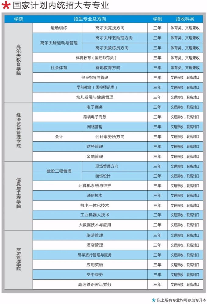 即歷史,物理,對口的湖南考生均可報考我院單招所有專業