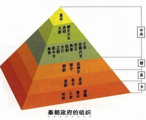 劉邦在秦朝當過泗水亭長,亭長是多大的官,相當於現在的什麼官