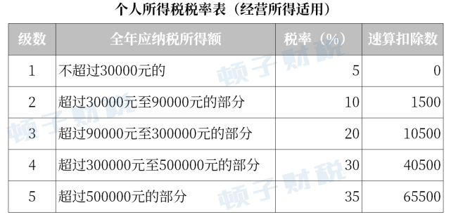 所得税率和gdp_个人所得税率(2)