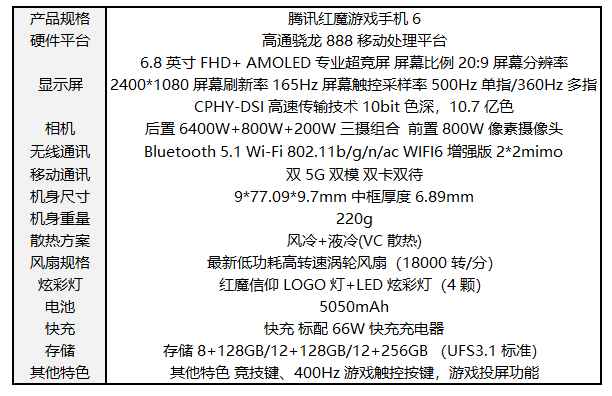 那么具体实际表现如何呢,我们一起先来看看参数表:此次红魔游戏手机与