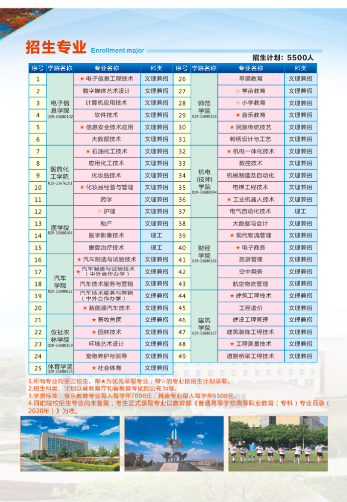 邢臺(tái)市職業(yè)技術(shù)學(xué)院_邢臺(tái)職業(yè)技術(shù)學(xué)院官網(wǎng)電話_邢臺(tái)職業(yè)技術(shù)學(xué)院原名
