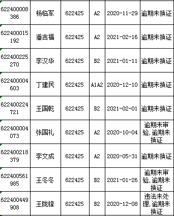 陇西这些驾驶人请赶快到车管所办理驾驶证业务