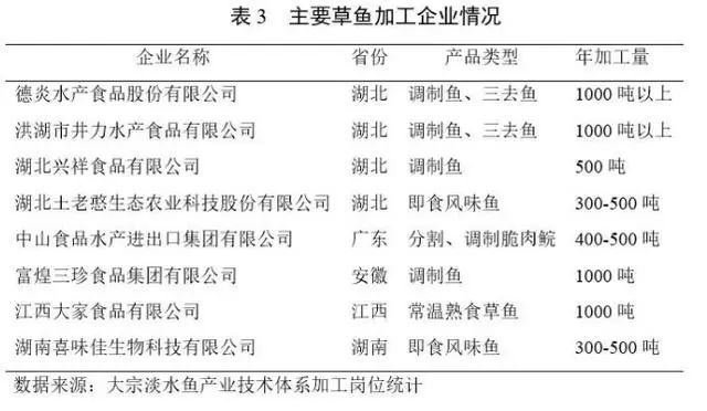 结合以往数据为您带来中国草鱼产业发展报告养草鱼赚钱吗