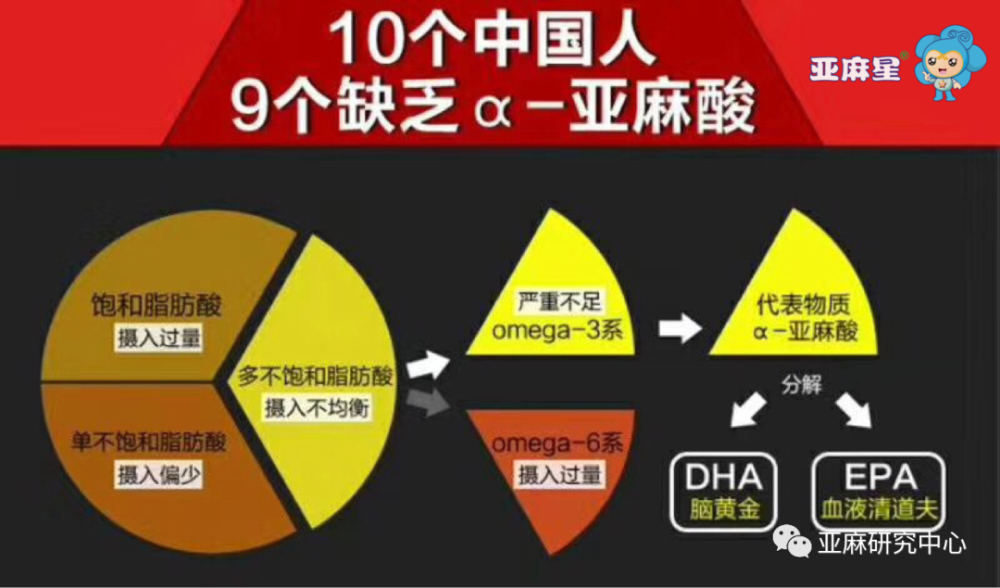欧米伽-3|欧米伽-3有国际宣传日，你知道吗？
