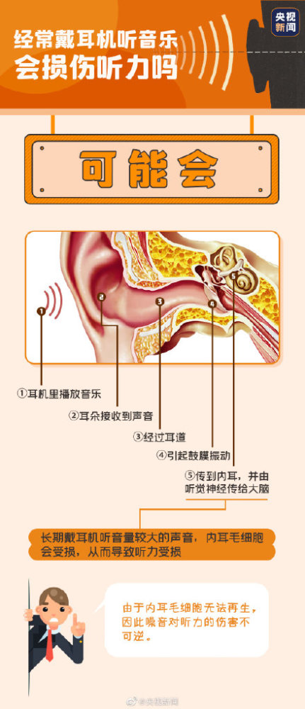 听力|警惕！不正确擤鼻涕或损伤听力