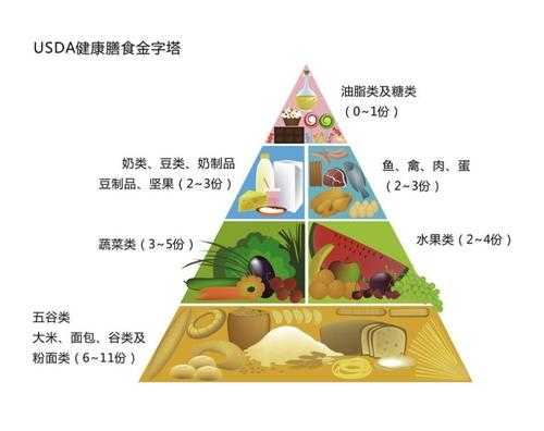 胃食管反流|常被反酸烧心所困扰？5种生活方式改善和预防胃食管反流