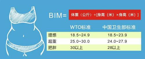 胃食管反流|常被反酸烧心所困扰？5种生活方式改善和预防胃食管反流