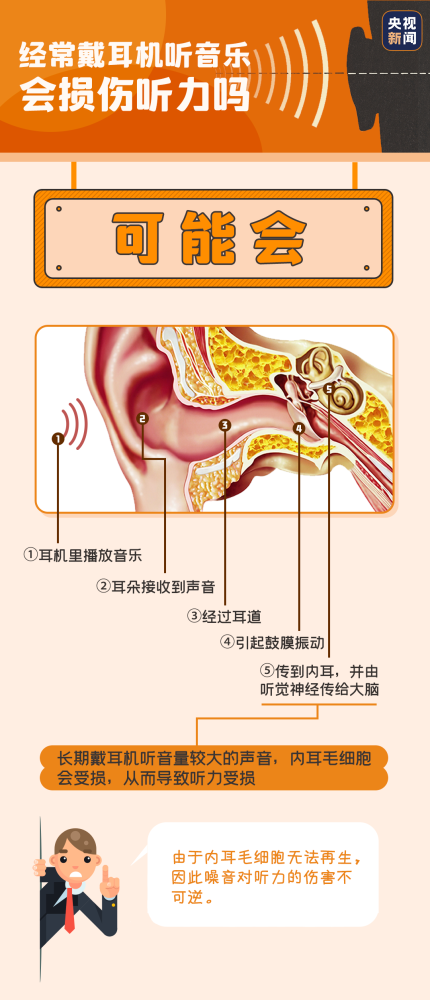 建瓯|建瓯人，你的耳朵今天关心了吗……