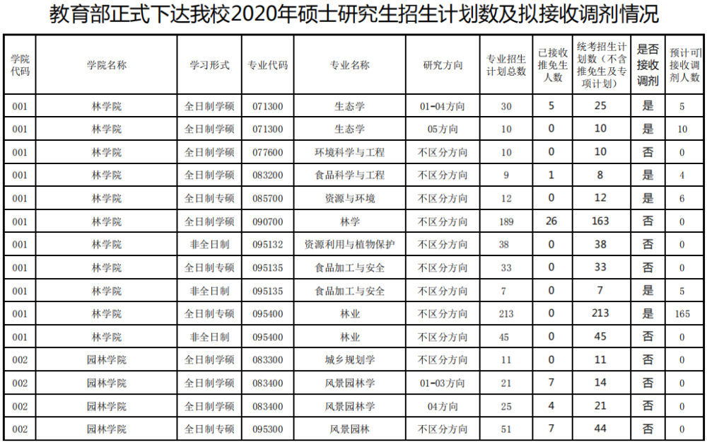 调剂容易的考研院校 调剂容易的考研院校有哪些(图1)