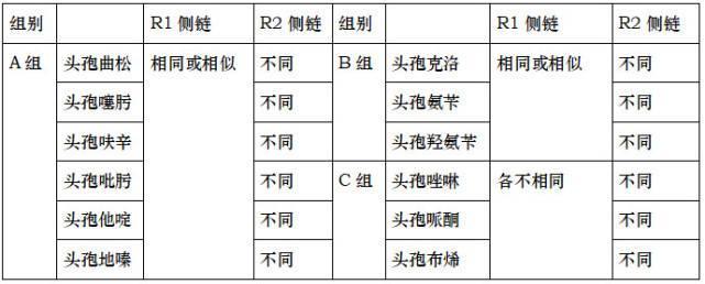 皮试|人命关天！使用头孢前到底要不要皮试？