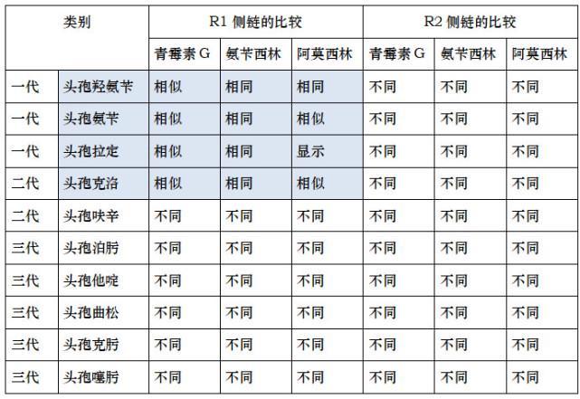 皮试|人命关天！使用头孢前到底要不要皮试？