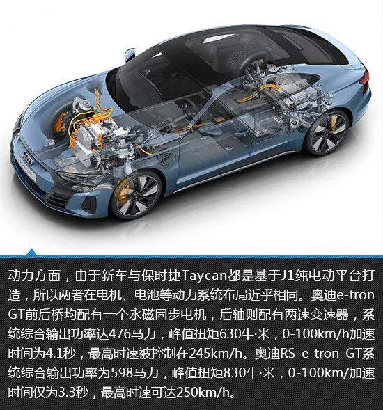 优雅的暴力美学 奥迪e-tron gt新车图解