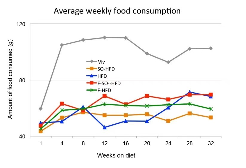 大豆油|较真丨美国医生说大豆油是最不健康的油，比糖还可怕，这话能信吗？