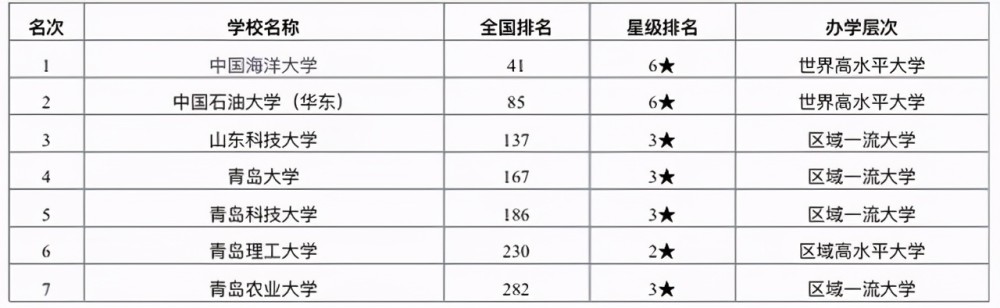 海洋馆排行_Top5世界上最大的海洋馆,排名第1的就在国内!