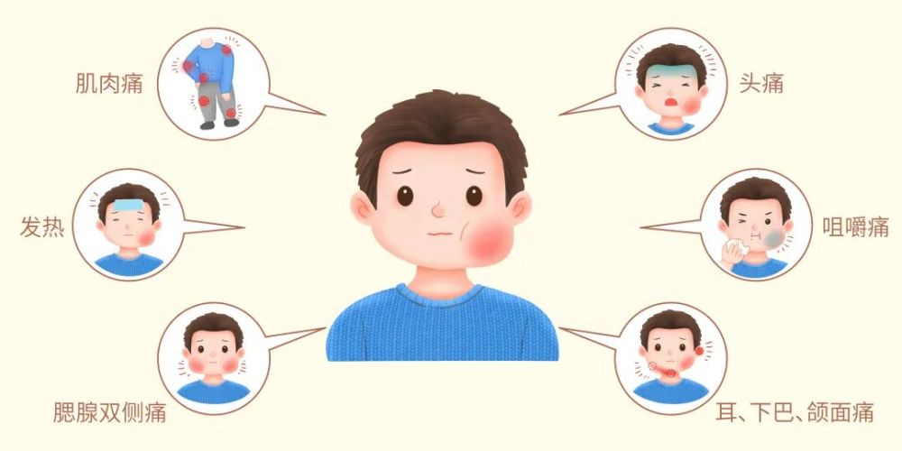 流行性腮腺炎|警惕！近期高发！疾控部门重要提醒！