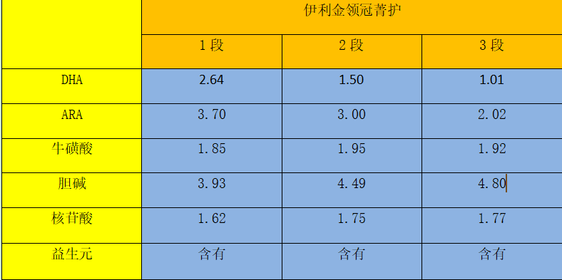 奶粉|伊利金领冠菁护优缺点总结，这款奶粉是否值得买？