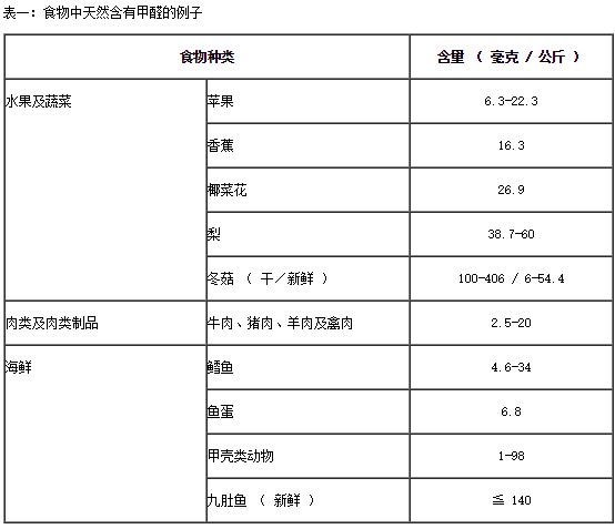 甲醛|菜市场里“甲醛菜”伤肝肾、激活癌细胞？记住这4个小妙招帮你避坑！