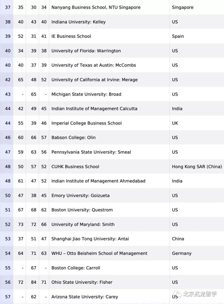 mba排行榜_商学院择校最强榜单:盘点2021年FT/QS全球MBA排名