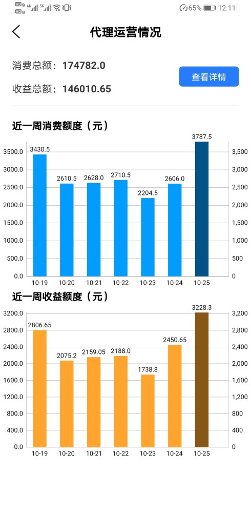 ktv加盟排行_90后引领KTV市场,麦嘎量贩式KTV加盟店持续火爆(2)