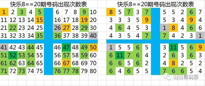 快乐8第2021052期8分区选号手机也可使用矩阵投注卡方便快捷