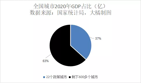 而且像天津,長春,濟南,瀋陽等城市房價陰跌已久,當地人倒是盼著你趕緊