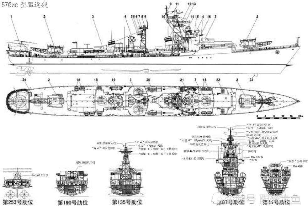 蘇聯憤怒級Гнeвный驅逐艦